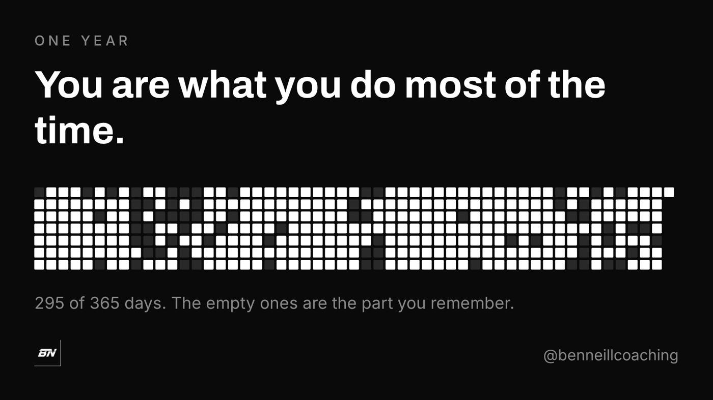 You Are What You Do Most of the Time